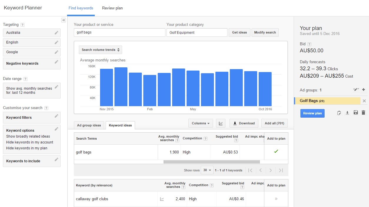 Is Google Adwords Right for Your Business